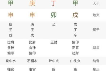 八字算命堆算法：详解如何算八字，预测未来命运