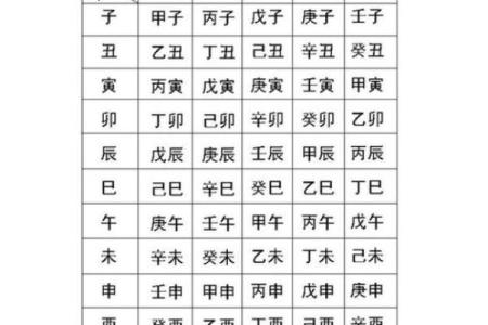 生辰八字喜神用神查询表