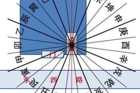 如何化解店铺风水不好-