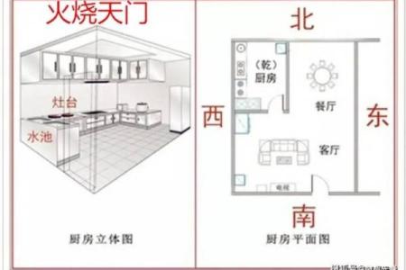 厨房天花板风水