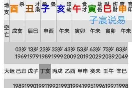 种生基后算命，发现命运大改变