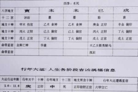 八字七杀格条件