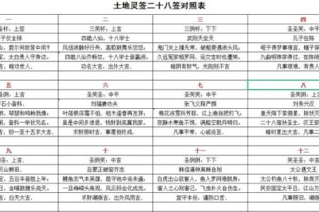 60甲子灵签21
