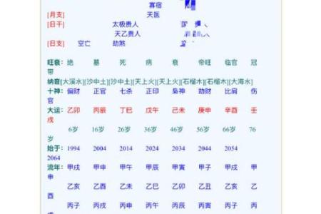 八字一样为什么命不一样