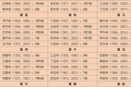 八字过硬是啥命运啊女孩