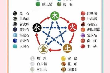 八字喜土怎么补,五行喜用神为土