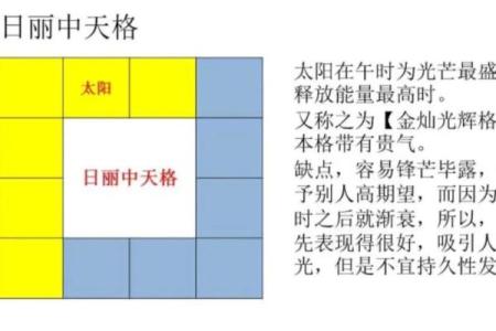 紫薇斗数中的格局作用大么
