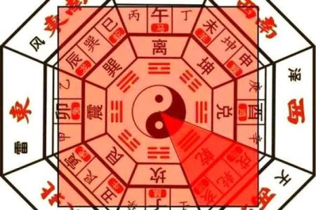 你家风水存在健康隐患吗？