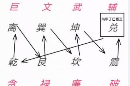 商业风水：店铺生意不好怎转运