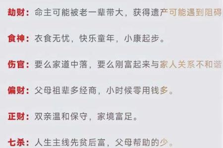 四柱八字断财运，看你财运如何