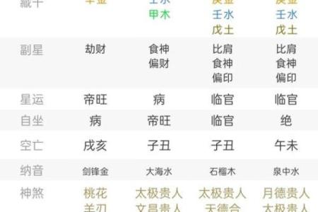 从格八字好吗