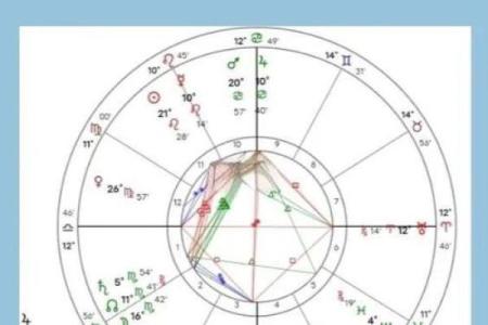 星盘接纳互溶详细表  星盘里什么叫互溶接纳