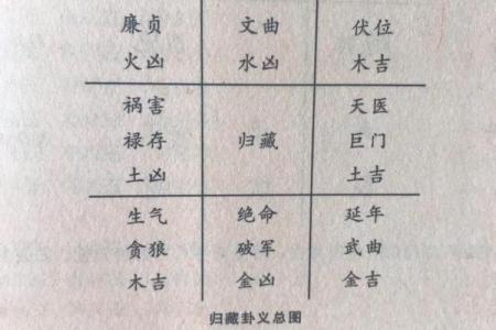 八宅风水：起伏位定游星法，定出阳宅之吉凶！_1