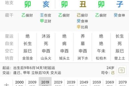 八字腊月