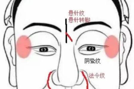 法令纹面相算命看看你命运好坏