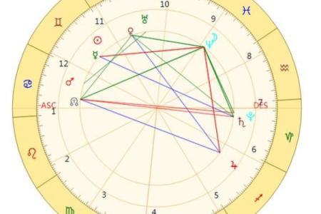生辰八字紫薇星盘