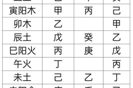 八字强根