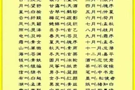 八字偏弱怎么起名 生辰八字取名需注意什么