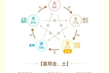 八字看喜神用神和忌神