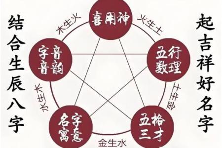 测试两人名字是否合适,姓名两人关系测试
