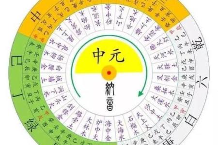 算命六甲是多少岁数