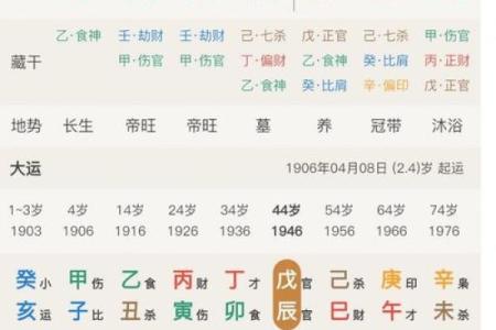 八字天干三壬一癸的女命