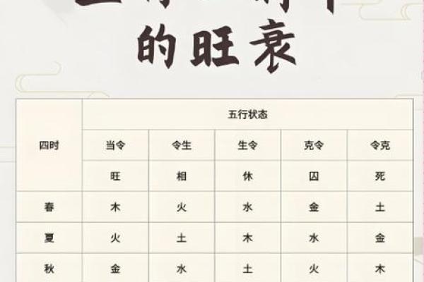 怎么看八字喜忌用神
