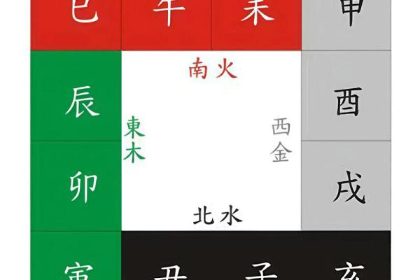 八字看关系