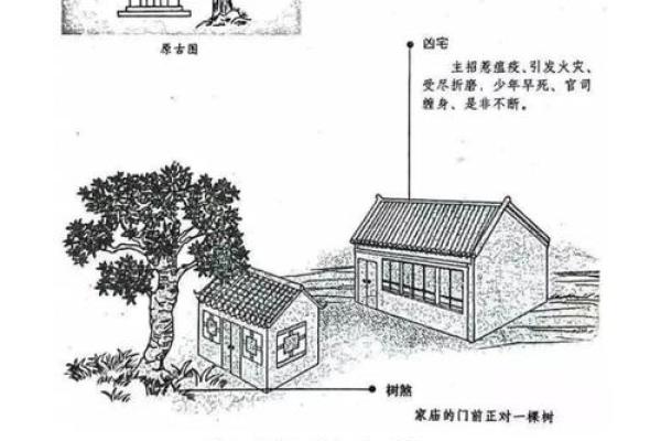 房子的风水学说