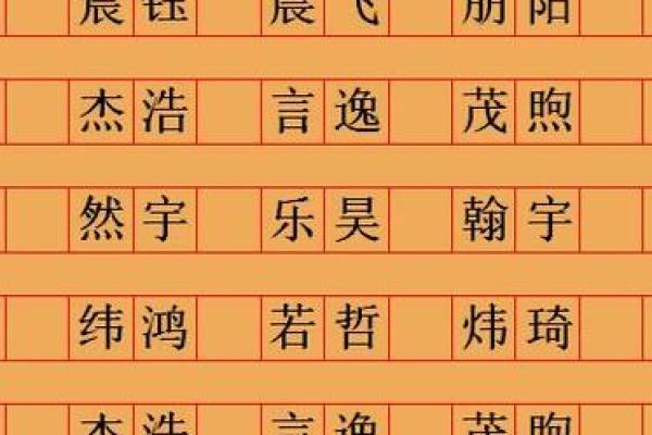 八字改名字,取名字生辰八字起名