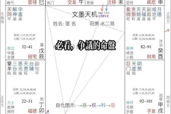 紫微斗数命理网 紫微斗数命理学正解？