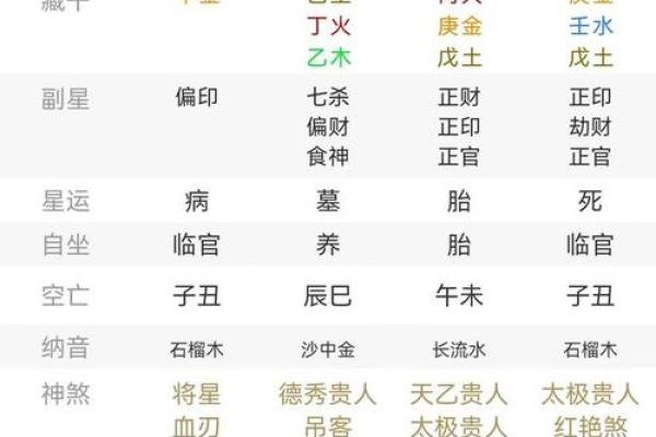 八字与财运