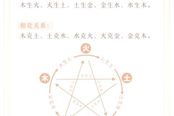 八字与财运