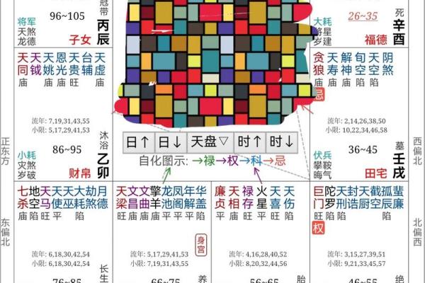 如何学习紫薇星盘