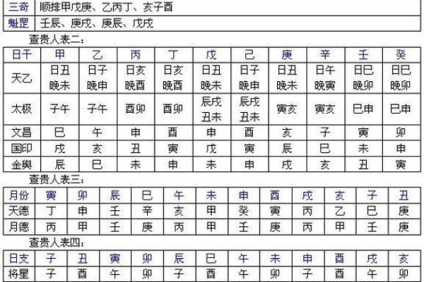 子平八字,免费四柱八卦算命