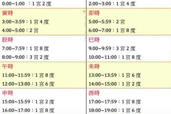 怎样算命宫