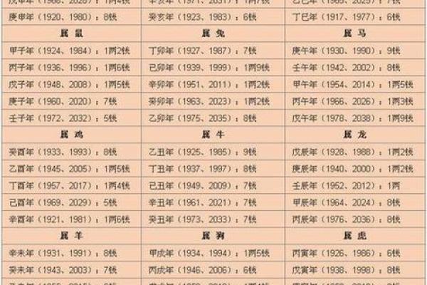 八字命盘查询分析