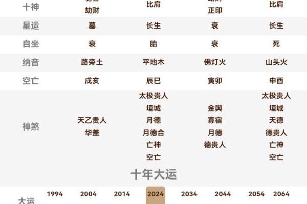 八字命盘查询分析