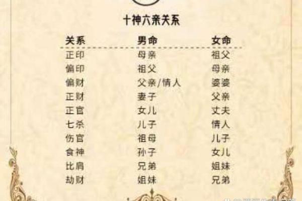 八字与六亲