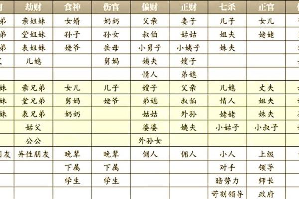 八字与六亲
