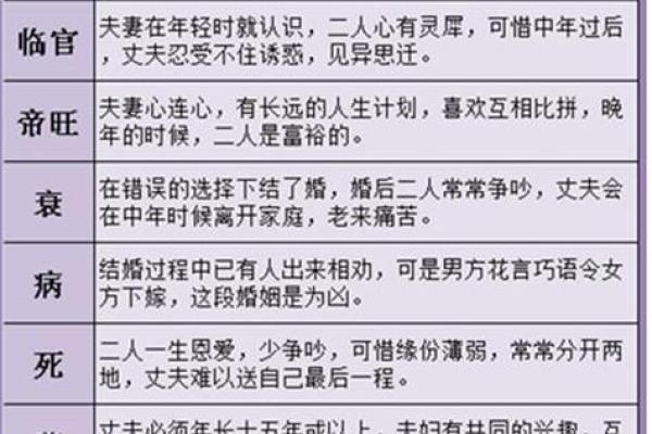 四柱八字中，带你来看婚姻信息