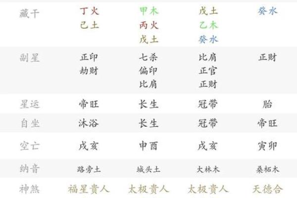风水学女命带七杀有什么体现