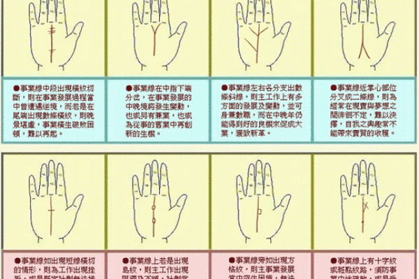 图解：手相中的事业线算命意义是