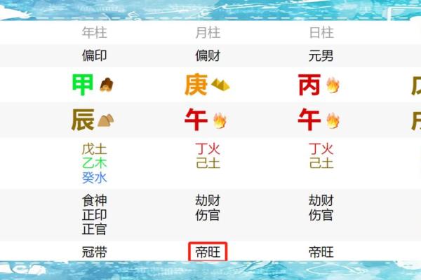 算命看工作方位吗