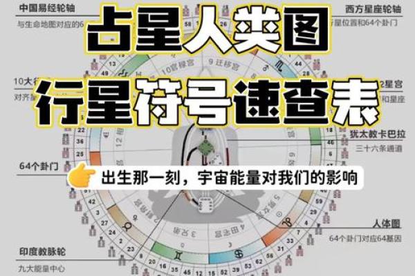 星盘行星符号怎么看