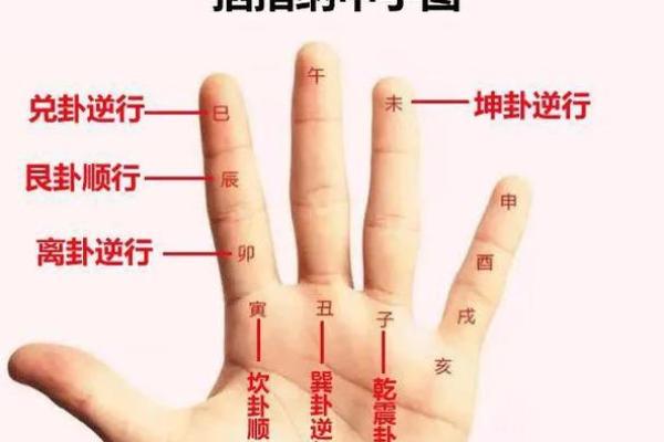 观音一日签周易 周易六爻每日一占