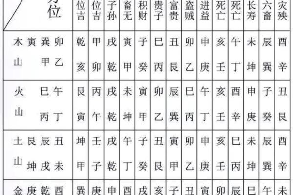 厨房灶位的吉凶风水该如何判断