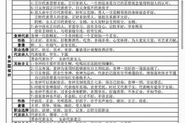 《四柱八字》如何看自己何时结婚，及经验断语（仅供爱好者参考）