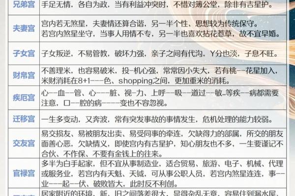 紫微斗数之事业宫与诸星,破军星在事业宫是什么意思? 紫微斗数之事业宫与诸星,破军星在事业宫是什么意思?