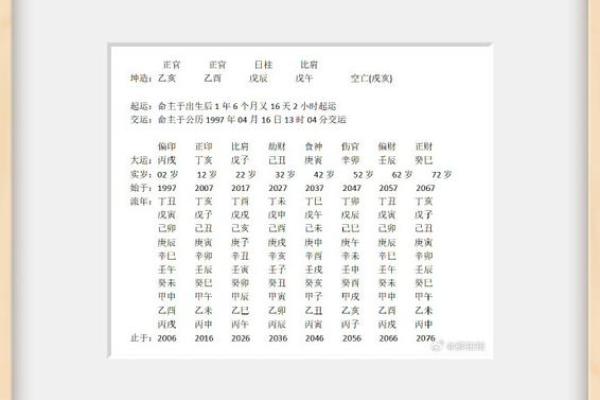 戊辰日女命的八字